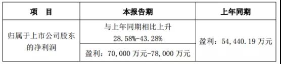 長(zhǎng)信科技