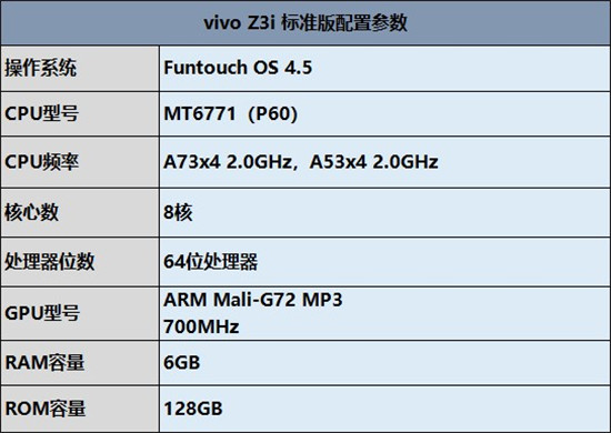 6G+128G組合能否經(jīng)住考驗(yàn)？vivo Z3i 標(biāo)準(zhǔn)版性能實(shí)測(cè)