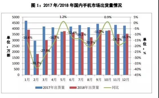 2019年手機(jī)攝像頭市場(chǎng)預(yù)測(cè)：機(jī)遇與挑戰(zhàn)并存