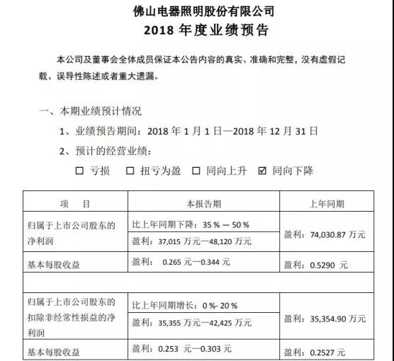 佛山照明：2018年凈利預(yù)降35%—50%