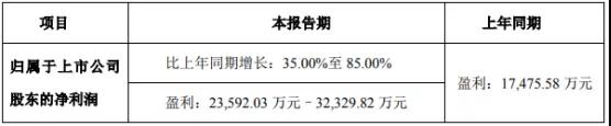 得潤(rùn)電子/立訊精密上調(diào)2018年業(yè)績(jī)預(yù)期 連接器的需求將繼續(xù)增大
