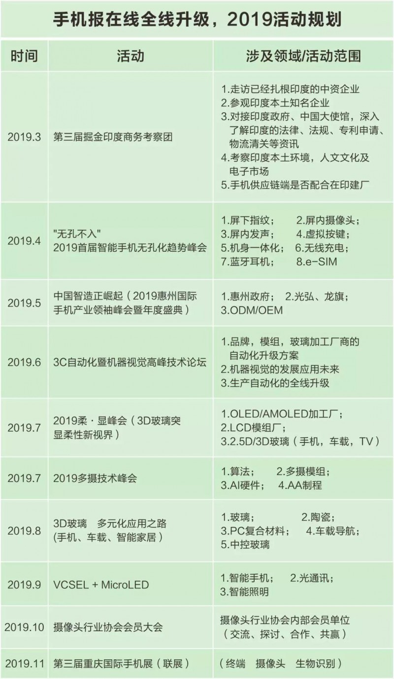 活動(dòng)邀請(qǐng)函：手機(jī)報(bào)在線全線升級(jí)，2019活動(dòng)規(guī)劃