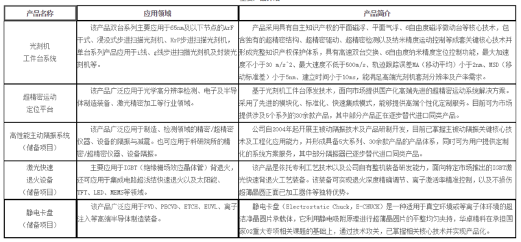 國產光刻機核心系統(tǒng)供應商華卓精科終止新三板掛牌