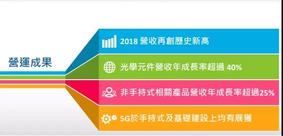 穩(wěn)懋2018年營收達到173.1億元 3D感測相關光學元件年營收成長率超40%