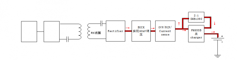 小米9全球首款20W無線快充實測 速度堪比有線充電