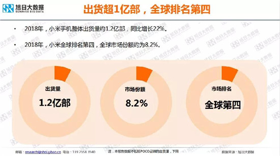 小米/vivo手機全球市場現(xiàn)狀與趨勢(2019)