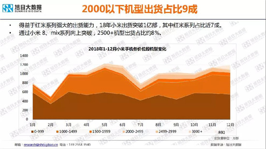 小米/vivo手機全球市場現(xiàn)狀與趨勢(2019)