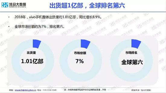 小米/vivo手機全球市場現(xiàn)狀與趨勢(2019)