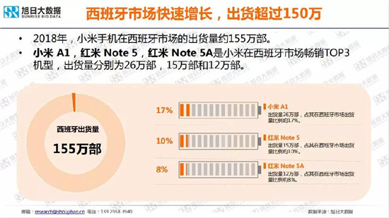 小米/vivo手機全球市場現(xiàn)狀與趨勢(2019)