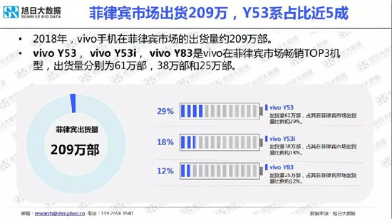 小米/vivo手機全球市場現(xiàn)狀與趨勢(2019)