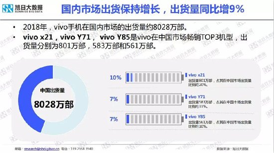 小米/vivo手機全球市場現(xiàn)狀與趨勢(2019)