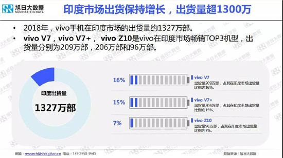 小米/vivo手機全球市場現(xiàn)狀與趨勢(2019)