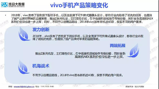 小米/vivo手機全球市場現(xiàn)狀與趨勢(2019)