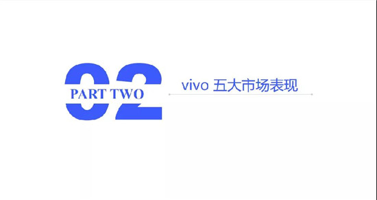 小米/vivo手機全球市場現(xiàn)狀與趨勢(2019)