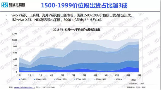 小米/vivo手機全球市場現(xiàn)狀與趨勢(2019)