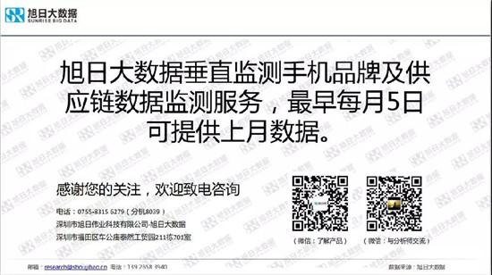 小米/vivo手機全球市場現(xiàn)狀與趨勢(2019)