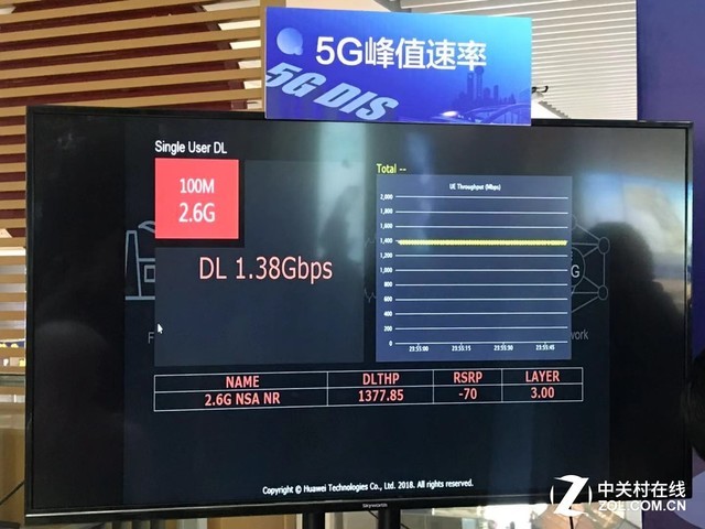 5G網(wǎng)絡(luò)什么樣？搶先體驗(yàn)華為全球首個(gè)5G火車站