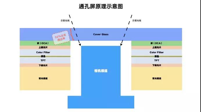 小米林斌科普全面屏，承認(rèn)挖孔屏比劉海方案體驗更好