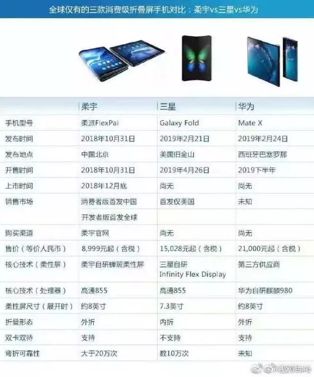 折疊屏手機(jī)大戰(zhàn)，誰(shuí)是贏方？