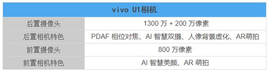 vivo U1體驗(yàn)：AI智慧雙攝加持，成新一代千元拍照神器