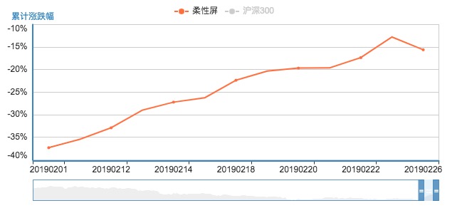 5G和折疊屏:手機廠商的“二月血戰(zhàn)”