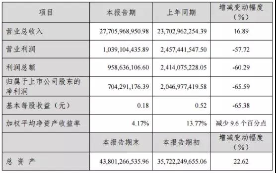 藍(lán)思科技:折疊屏手機(jī)有待驗證, 5G將助力公司業(yè)績持續(xù)增長