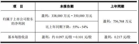 京東方/維信諾2018年度業(yè)績分析:柔性屏風(fēng)口誰將最為受益