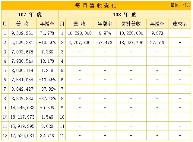 手機(jī)供應(yīng)鏈暗流洶涌，現(xiàn)金在手為王者有望勝出