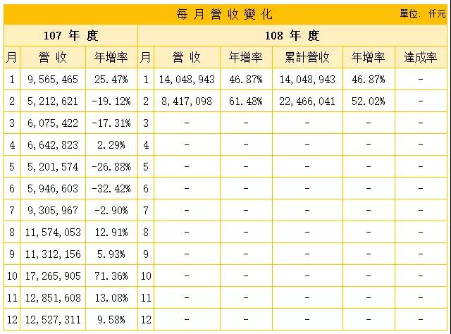 手機(jī)供應(yīng)鏈暗流洶涌，現(xiàn)金在手為王者有望勝出