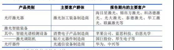 籌謀IPO上市:杰普特提交輔導備案