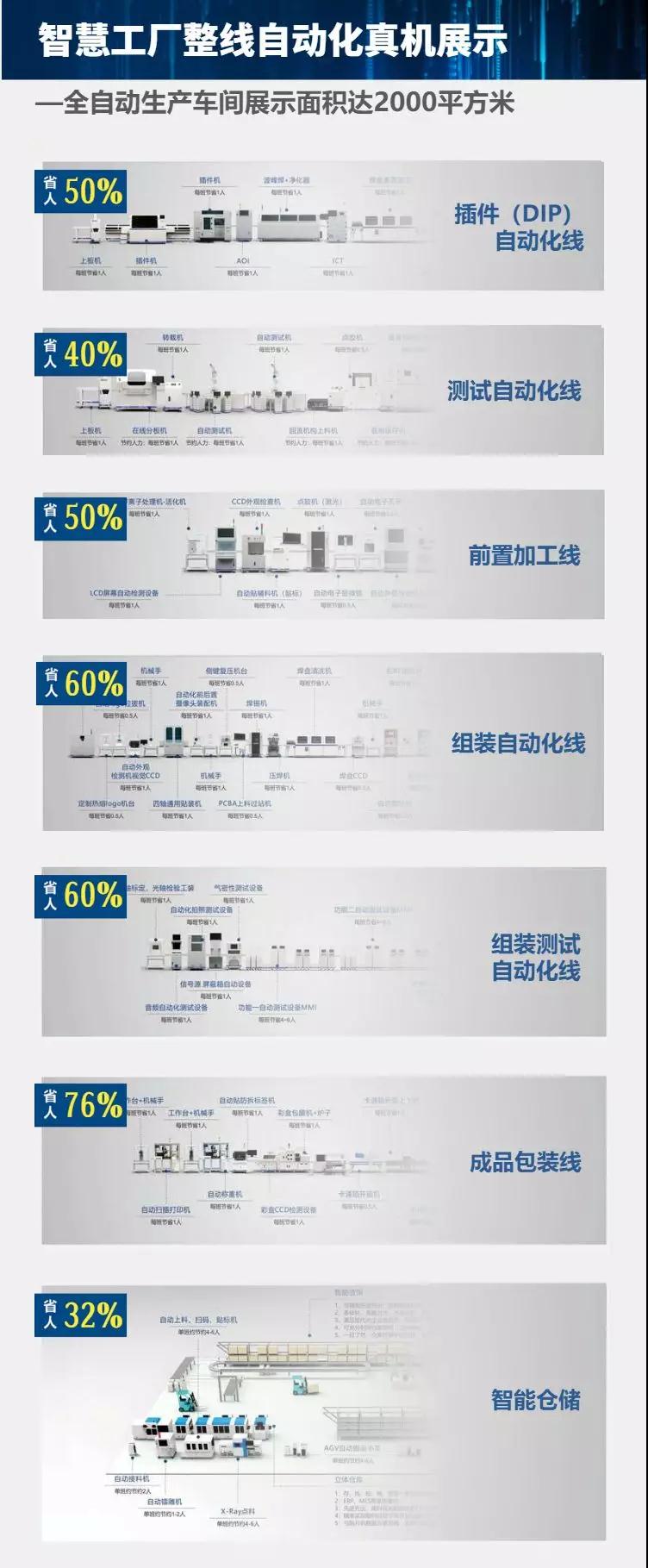 地獄向左，自動化向右！電子工廠的生死抉擇！