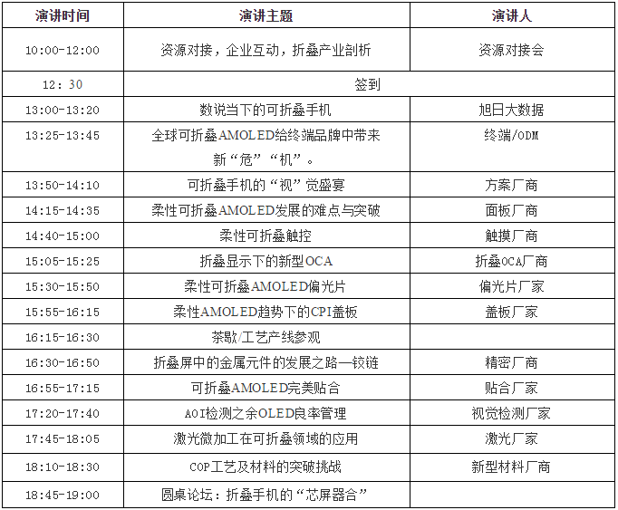 2019折疊屏手機(jī)創(chuàng)新技術(shù)峰會(huì)“是非曲折，疊疊不休”