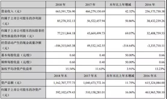 聯(lián)得裝備：與歐菲科技/京東方/華為等均有合作 加快OLED設(shè)備國(guó)產(chǎn)化進(jìn)程