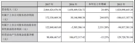 新綸科技:2019年為蘋果供應(yīng)幾十種材料
