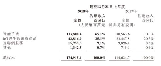 "10億賭約"到期，小米輸給了格力，贏了承諾