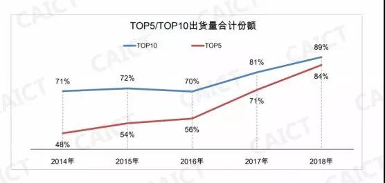 手機(jī)市場出貨高度集中 攝像頭廠商的出路在哪?