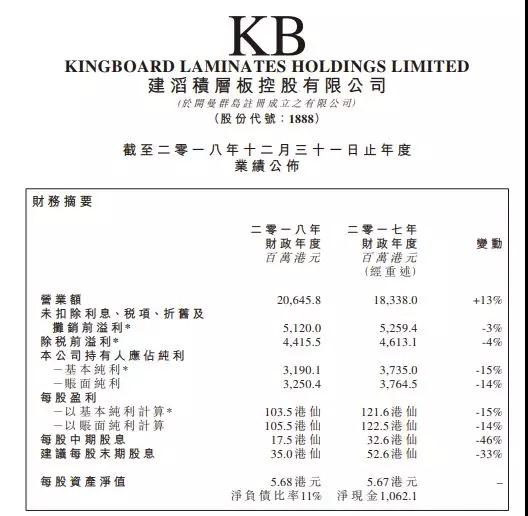 港股手機概念股2018年業(yè)績幾乎集體暴跌