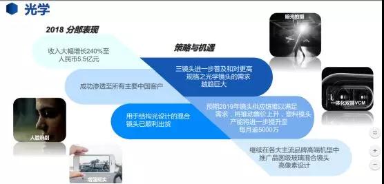 瑞聲科技2018年光學(xué)分部營(yíng)收5.5億元 今年塑膠鏡頭月產(chǎn)能或提升至50KK及以上