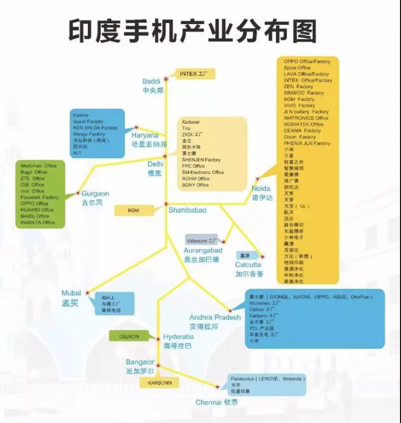 挖金印度：第三季印度商務(wù)考察團(tuán)隆重啟航！