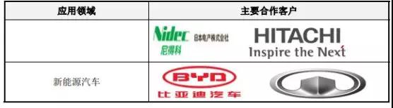 國(guó)產(chǎn)連接器崛起：富士康/華為/OV/小米供應(yīng)商勝藍(lán)科技IPO