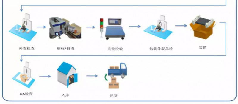 華米OV充電器供應(yīng)商粵?？萍糏PO：三年內(nèi)毛利率暴跌一半