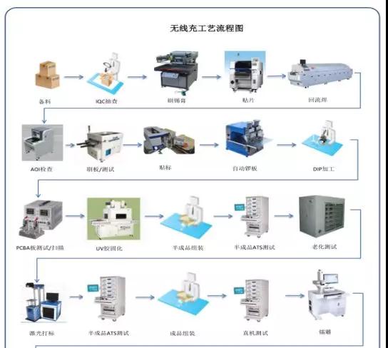 華米OV充電器供應(yīng)商粵海科技IPO：三年內(nèi)毛利率暴跌一半