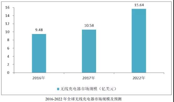 華米OV充電器供應(yīng)商粵?？萍糏PO：三年內(nèi)毛利率暴跌一半