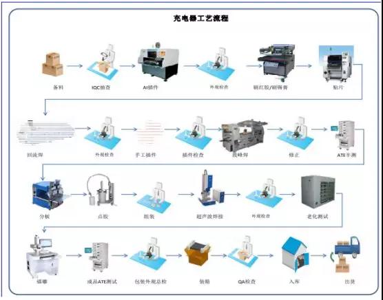 華米OV充電器供應(yīng)商粵海科技IPO：三年內(nèi)毛利率暴跌一半