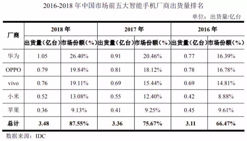 華米OV充電器供應(yīng)商粵?？萍糏PO：三年內(nèi)毛利率暴跌一半