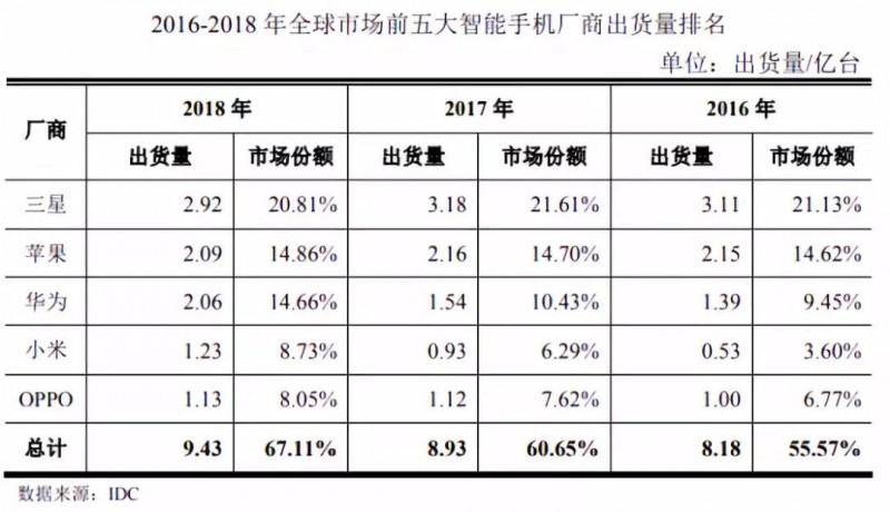 華米OV充電器供應(yīng)商粵?？萍糏PO：三年內(nèi)毛利率暴跌一半