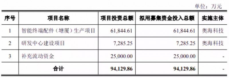 華米OV充電器供應(yīng)商粵海科技IPO：三年內(nèi)毛利率暴跌一半