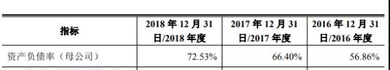 華米OV充電器供應(yīng)商粵?？萍糏PO：三年內(nèi)毛利率暴跌一半