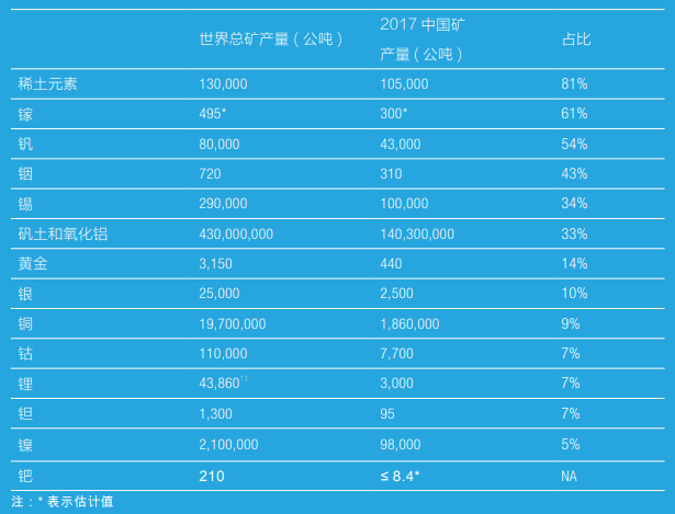中國廢棄電子潛力報告:每噸廢舊手機含超270克金