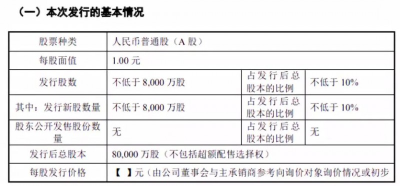 傳音擬募資30億科創(chuàng)板上市：2018年手機(jī)銷量1.24億部，營收226億